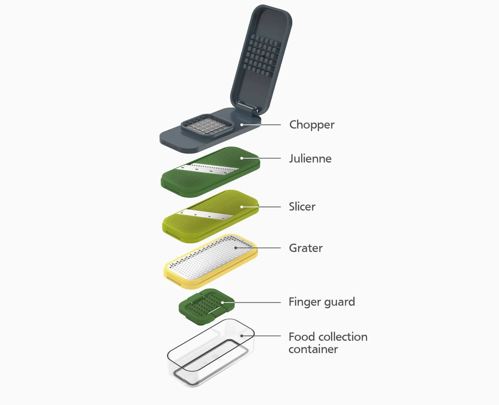 Joseph Joseph Multi-Prep™ Compact 4-piece Grater & Slicer- Graters & Zesters